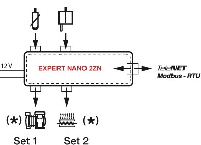 EXPERT_nano_2ZN