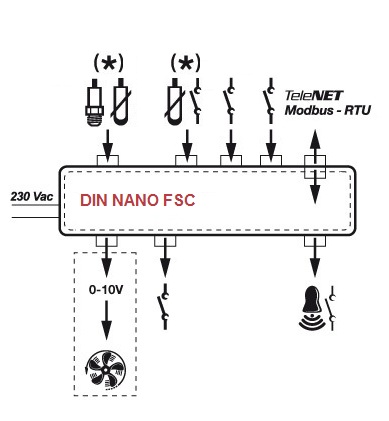 DIN-NANO-FSC