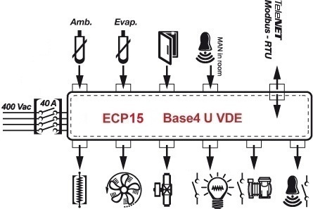 ECP15-Base4-U-VDE