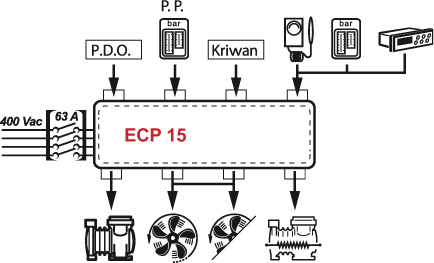 ECP 15