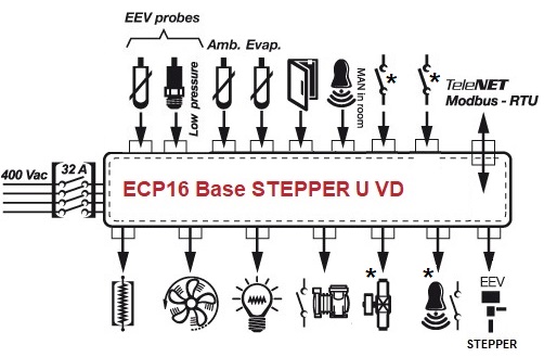 ECP16-BASE-STEPPER-U-VD