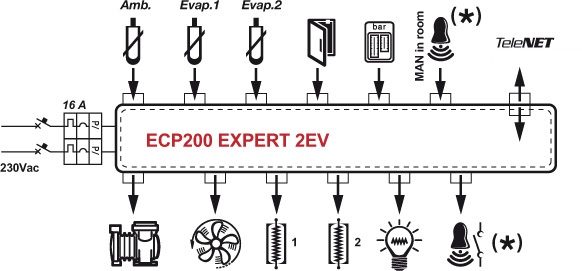ECP200-EXPERT-2EV