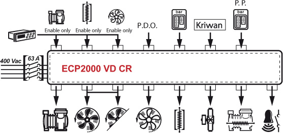 ECP2000-VD-CR
