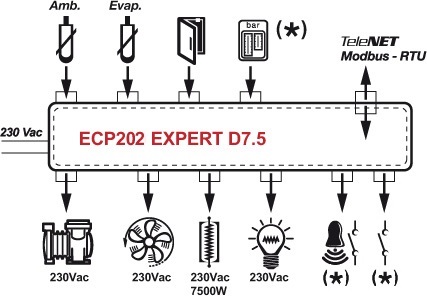 ECP202-EXPERT-D7.5