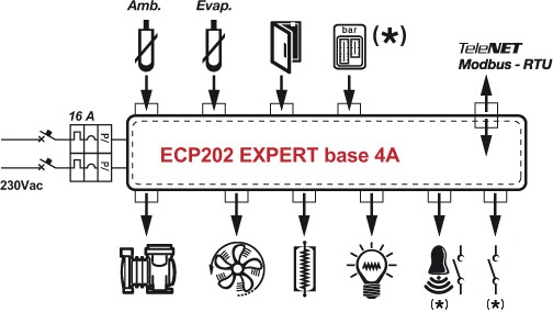 ECP202-EXPERT-base-4A
