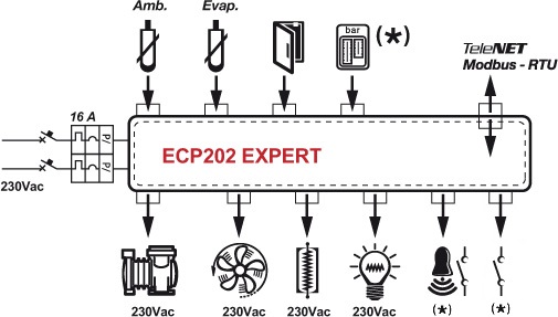ECP202-EXPERT (refrigeration controller)