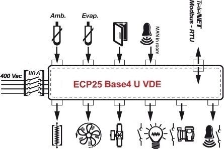 ECP25-Base4-U-VDE