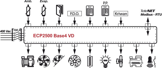ECP2500-Base4-VD