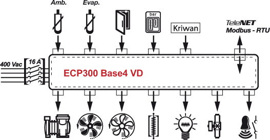 ECP300-Base4-VD