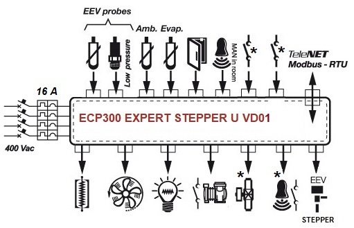 ECP300-EXPERT-STEPPER-U-VD-01