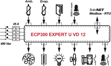 ECP300-EXPERT-U-VD-12