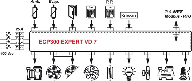 ECP300-EXPERT-VD-7