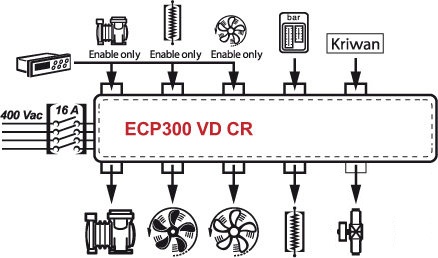 ECP300-VD-CR