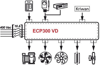 ECP300-VD
