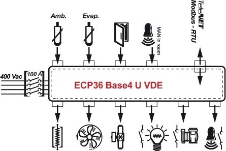 ECP36-Base4-U-VDE