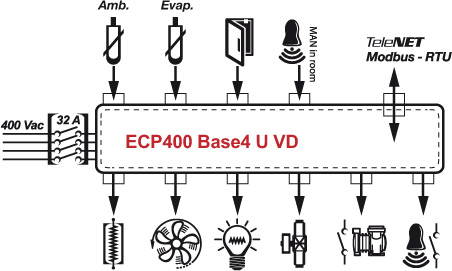 ECP400-Base4-U-VD