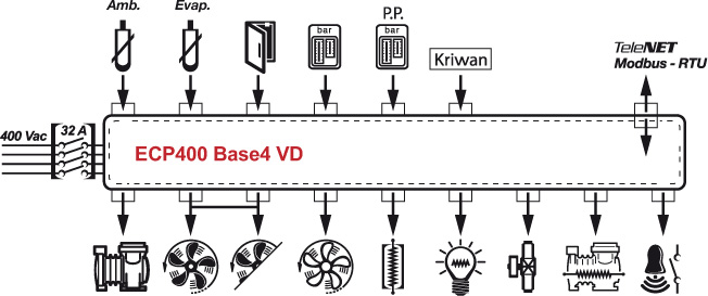 ECP400-Base4-VD