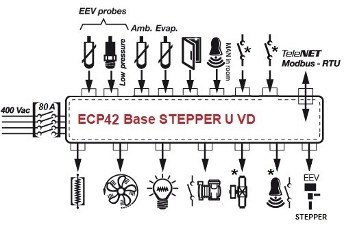 ECP42-BASE-STEPPER-U-VD
