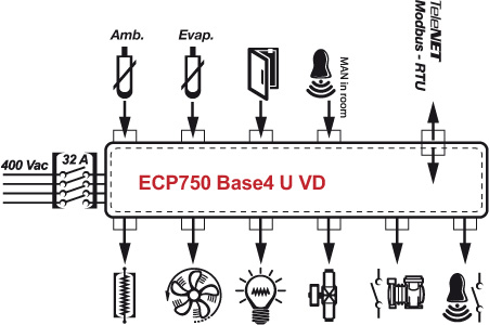 ECP750-Base4-U-VD