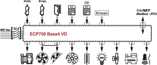 ECP750-Base4-VD