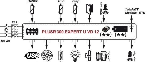 PLUSR300-EXPERT-U-VD-12