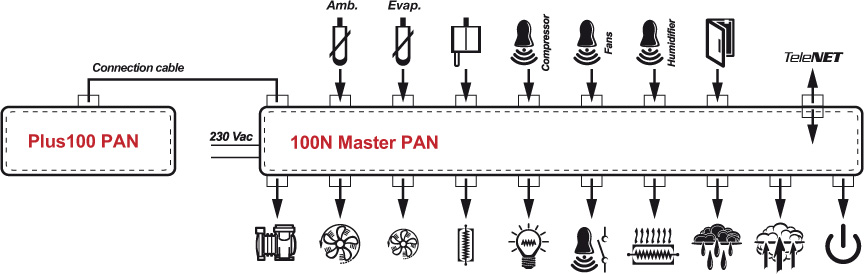 100N MASTER PAN + PLUS100 PAN