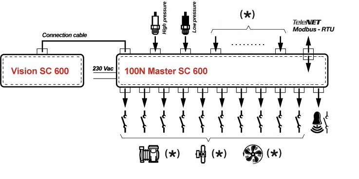100N MASTER SC 600 + VISION SC 600